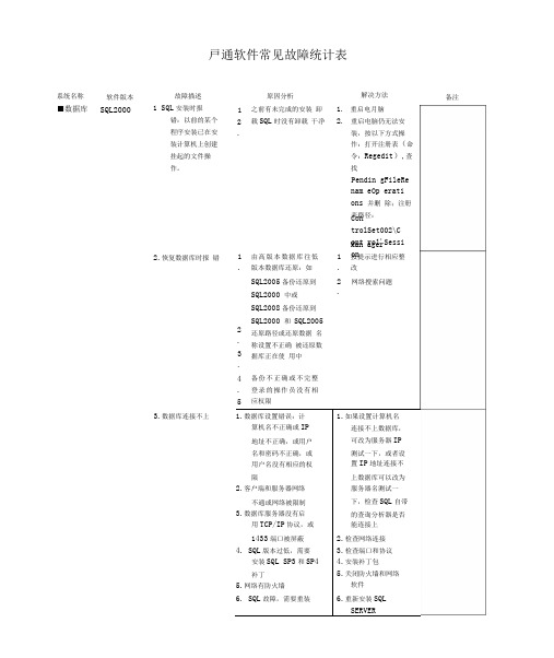 完整版一卡通系统常见故障及处理办法软件部分