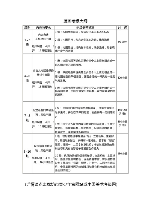 美术考级大纲