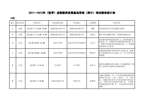 12月成都市教师发展基地学校培训菜单统计表.xls
