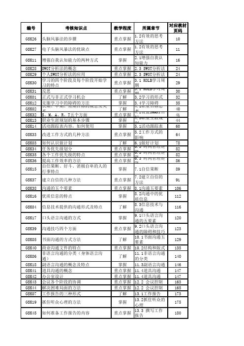 个人与团队上册知识点