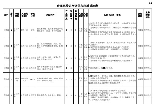 仓库风险识别评估与应对措施表