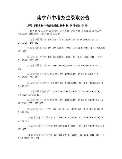 南宁市中考招生录取公告