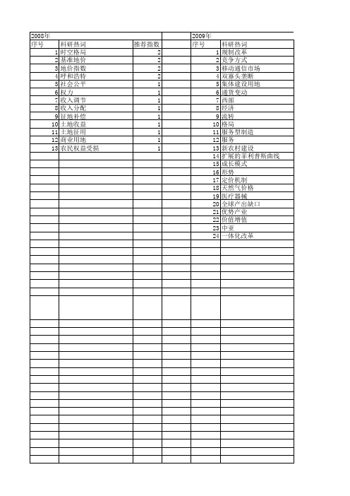 【国家社会科学基金】_价格格局_基金支持热词逐年推荐_【万方软件创新助手】_20140811