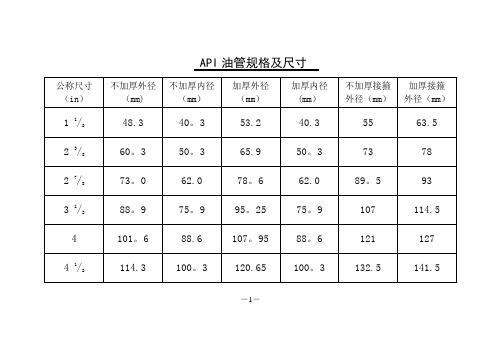 油管、套管等规格对照表【范本模板】