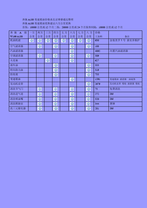 奔驰A180变速箱油