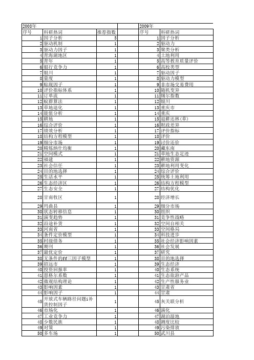 【国家社会科学基金】_利用因子_基金支持热词逐年推荐_【万方软件创新助手】_20140808