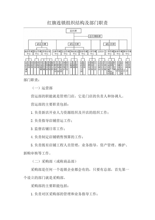 红旗连锁组织结构及部门职责