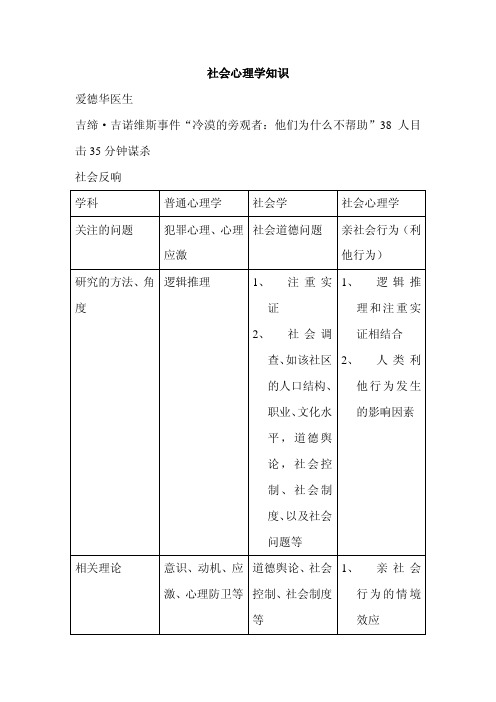 心理咨询师基础知识——社会心理学笔记