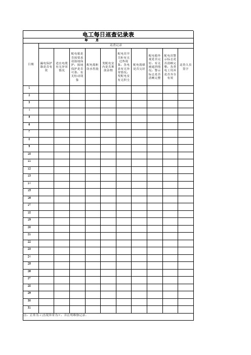 电工每日巡查记录表