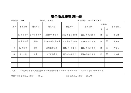 安全隐患排查统计表