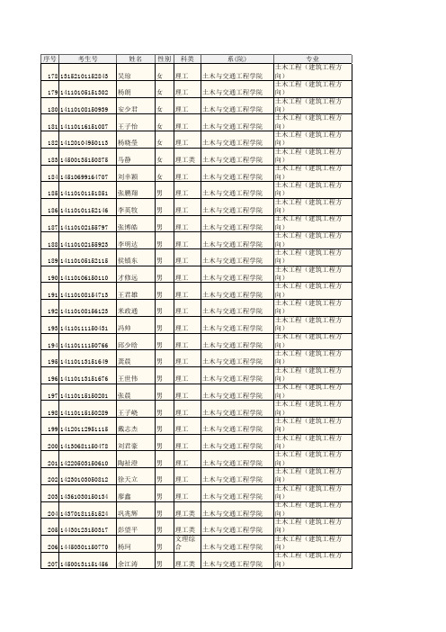 土木学院分班名册