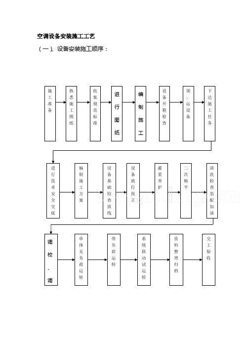 空调设备安装施工工艺