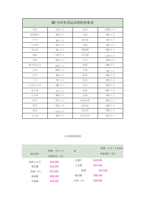 60分钟各项运动消耗热量表