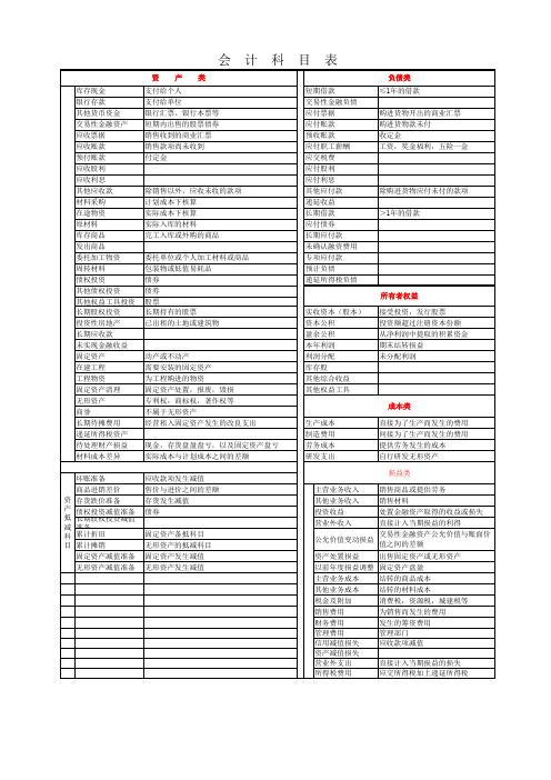 会计科目表及释义