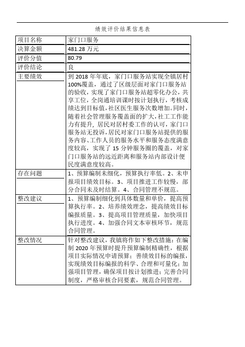 绩效评价结果信息表