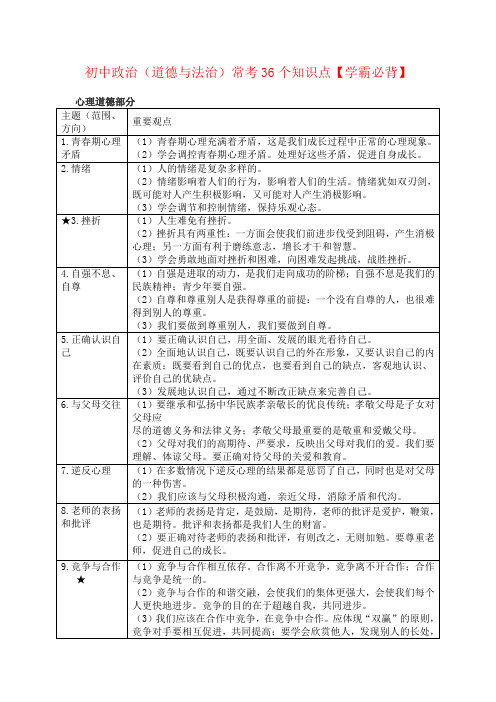 初中政治(道德与法治)常考36个知识点【学霸必背】