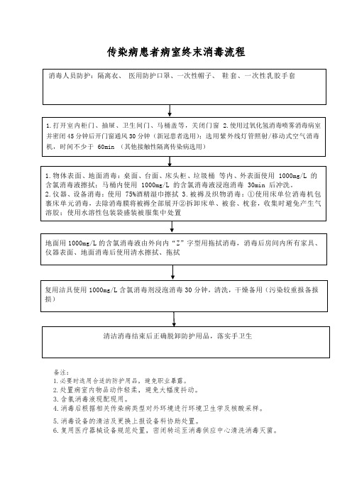 传染病患者病室终末消毒流程