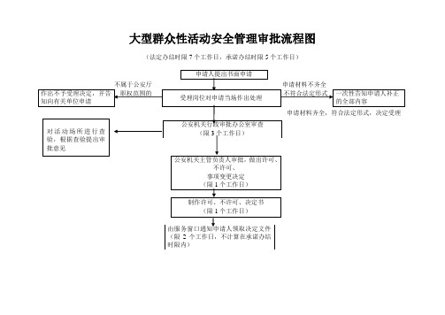 大型群众性活动安全管理审批流程图