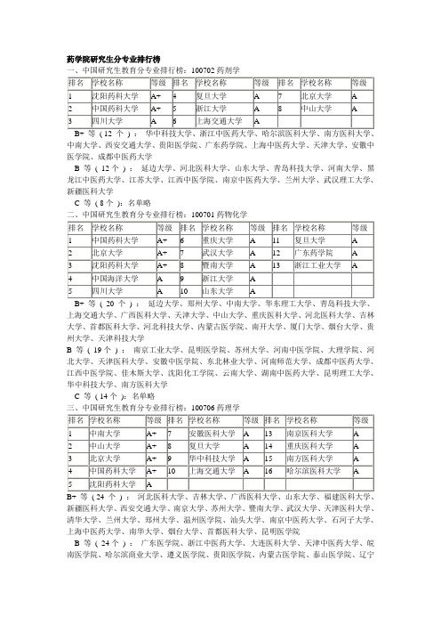 药学院研究生分专业排行榜及大学排行榜