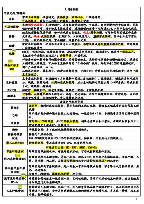 制剂所需辅料一览表