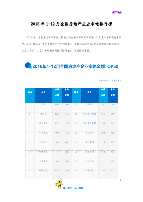 2018年1-12月全国房地产企业拿地排行榜