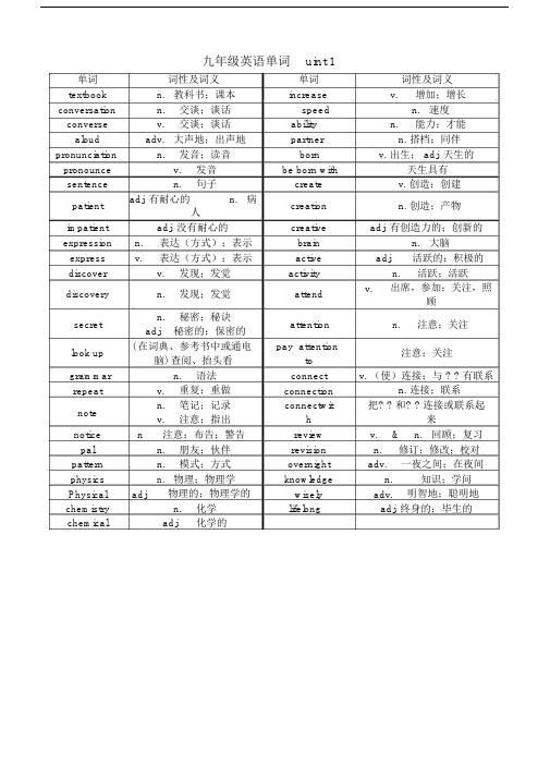 人教版九年级的英语单词1-14单元.doc