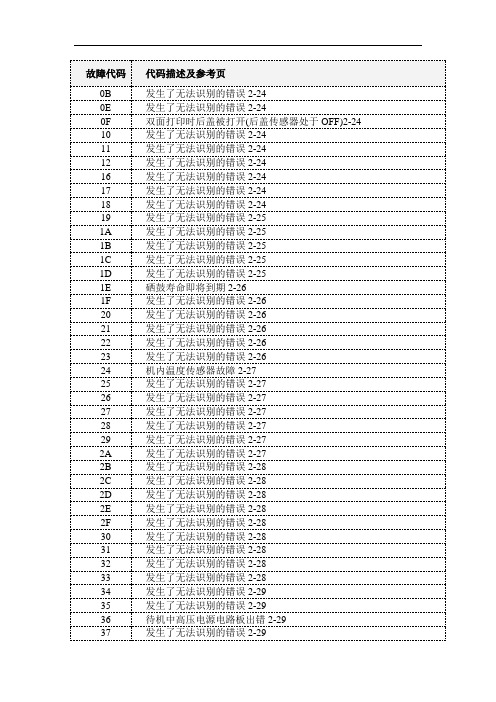 兄弟7060故障代码