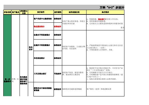 2010年版万科6+2步法操作细则