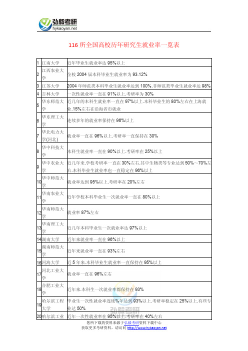 116所全国高校历年研究生就业率一览表