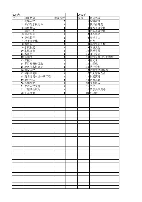 【国家社会科学基金】_初始规划_基金支持热词逐年推荐_【万方软件创新助手】_20140808