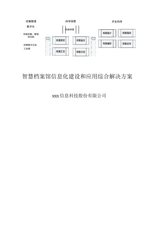 智慧档案馆信息化建设和应用综合解决方案-精品