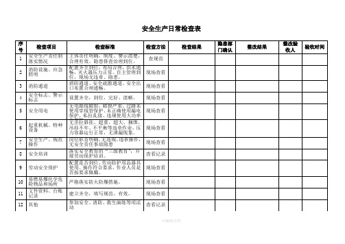 安全生产检查整改台账表