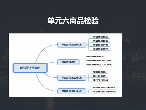 第6单元 商品检验《商品学基础与实务》PPT课件