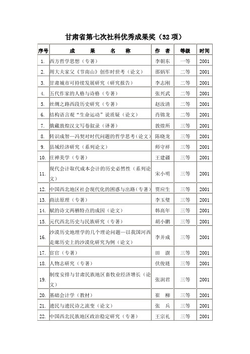 甘肃第七次社科优秀成果奖32项