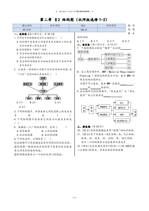 高中数学选修1-2第二章 §2 结构图.docx