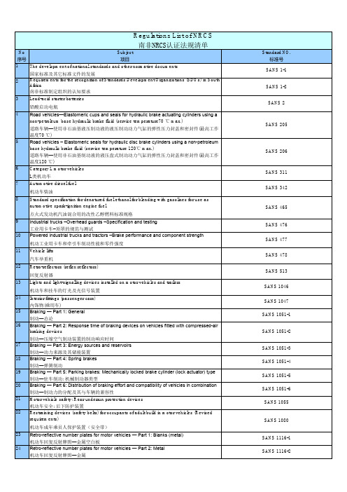 南非NRCS认证法规清单(中英文)