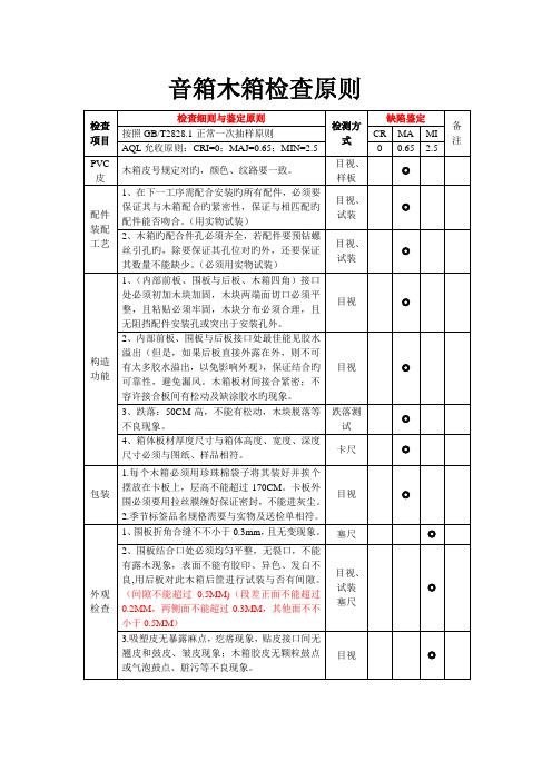 木箱检验重点标准