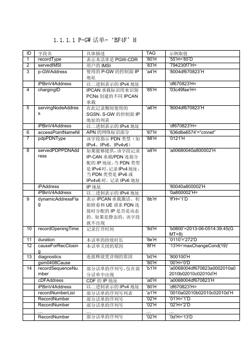 话单类型解析