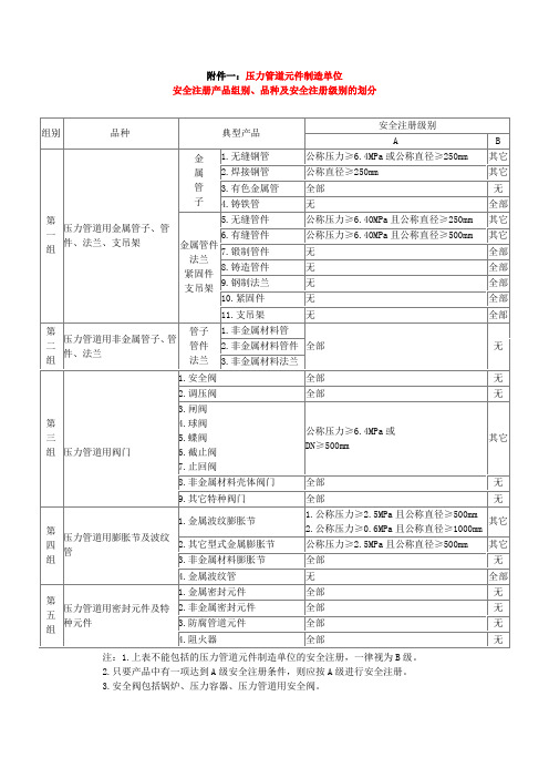 压力管道元件制造单位