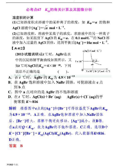 溶解平衡图像