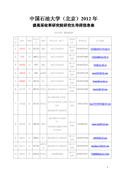 中国石油大学(北京)2012年提高采收率研究院研究生导师信息表(提采应用化学)