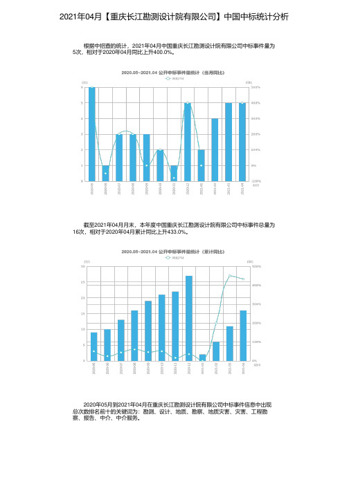 2021年04月【重庆长江勘测设计院有限公司】中国中标统计分析