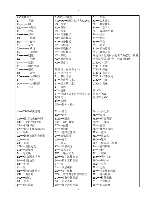 autoCAD最全的,自己整理的快捷命令