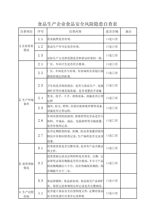 食品生产企业食品安全风险隐患自查表