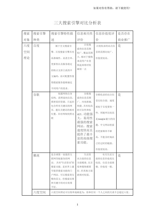 三大搜索引擎对比分析表