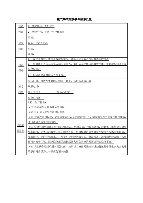 废气事故排放事件应急处置