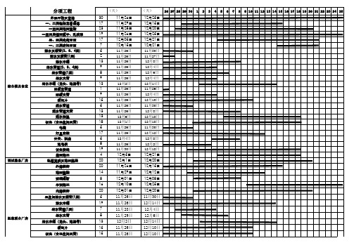 南车项目12月份进度计划横道图 (1)