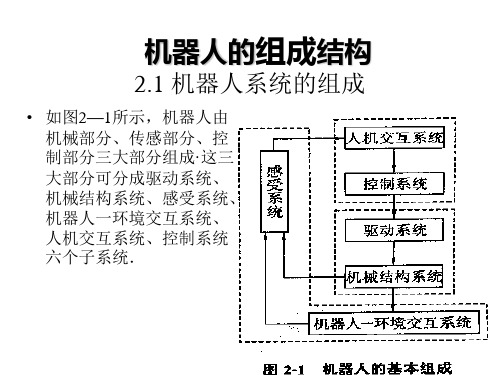 机器人的组成结构