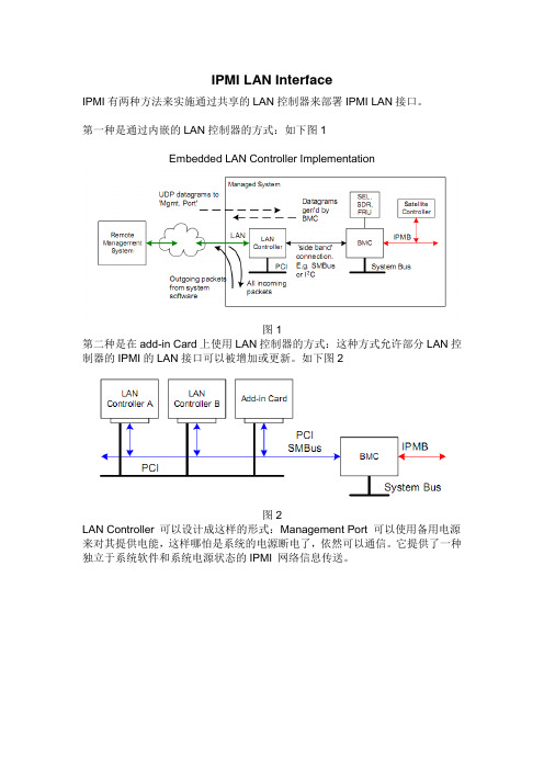 IPMI+Lan+Interface