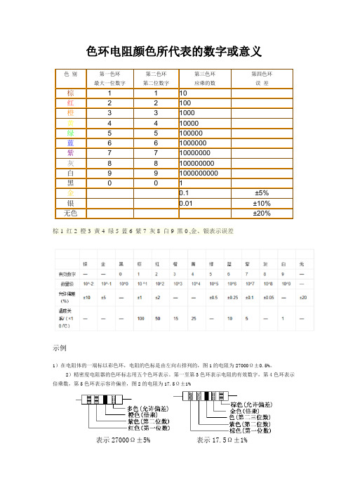 色环电阻颜色所代表的数字或意义